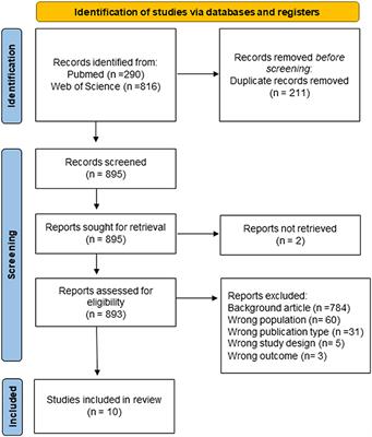 Parental involvement in robot-mediated intervention: a systematic review